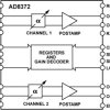 41 dB Range, 1 dB Step Size, Programmable Dual VGA