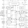 Multi-Channel 1-cell Li-Ion PMIC USB/AC Charger, 2DC/DC, 2 LDOs, I2C interface in QFN-48 | RGZ | 48 | -40 to 85