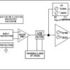 Non-Isolated Strain Gage Input; 20 kHz Bandwidth Signal Conditioning Module