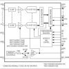 4-/6-/8-Channel, 16-/14-Bit, Simultaneous-Sampling ADCs
