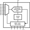 8-input IEEE 1149.1 analog voltage monitor | NHQ | 16 | -40 to 85