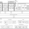 DaVinci Digital Media System-on-Chip | ZWT | 361 | 0 to 85