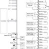 Serial interface controlled 9-ch motor driver with 3-beam laser diode driver | DFD | 56 | -20 to 75