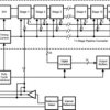 14-Bit, 40-MSPS Analog-to-Digital Converter (ADC) | NEY | 32 | -40 to 85