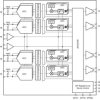 Quad-channel, 14-bit, 3-GSPS, low noise spectral density (NSD), RF-sampling ADC