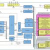 4-pair, type-4, 8-channel PoE PSE with programmable SRAM | RTQ | 56 | -40 to 125