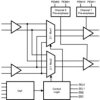 1.5-Gbps 2x2 LVDS crosspoint switch with pre-emphasis and IEEE 1149.6 | NJD | 28 | -40 to 85
