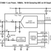 Single Supply 16-Bit, 100ksps, Sampling ADCs