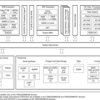 DaVinci Digital Media Processor | CYG | 1031 | 0 to 0