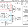 16-channel 16-bit 1-MSPS dual simultaneous-sampling ADC with integrated analog front end (AFE)