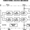 12-Bit, Dual, Ultralow Glitch, Voltage Output Digital to Analog Converter | RGT | 16 | -40 to 105