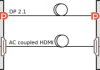 Automotive, four-channel 20Gbps DisplayPort linear redriver