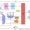 ±0.75⁰C High-Accuracy Multi-channel Remote and Local Temperature Sensor | RGT | 16 | -40 to 125