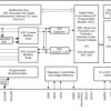 Automotive mono audio codec with 104dB ADC, 114dB DAC, high-voltage input, mic bias & diagnostics | RTV | 32 | -40 to 125