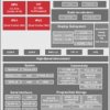 800 MHz Arm Cortex-A15 SoC processor w/ 750 MHz C66x DSP for audio amplifier | CBD | 538 | -40 to 125