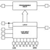 Programmable 8 bit Silicon Delay Line