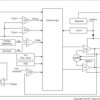 17V Input, 2A Synchronous Step-Down Regulator in SOT-23 With Power-good and Soft-start | DDF | 8 | -40 to 85