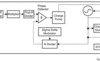 15-GHz wideband PLLatinum™ RF synthesizer with phase synchronization and JESD204B support | RHA | 40 | -40 to 85