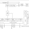 Automotive, 2-W, mono, digital or analog input Class-D amplifier with audio processing | RGE | 24 | -40 to 105