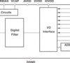 16 Bit, 5MSPS Single Channel Delta-Sigma ADC Single with FIFO | PAP | 64 | -40 to 85