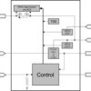 USB-C® Power Delivery high voltage power switch for sink with 5V dead battery LDO | YBG | 28 | -10 to 85