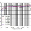 1.8-V to 5.5-V, 75-nA IQ buck-boost converter with input current limit and Dynamic Voltage Scaling | DSK | 10 | -40 to 125