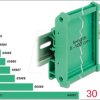 65988 Board Holder for DIN Rail 30 cm long