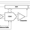 16-Bit 250 kSPS ADC Parallel Out, 4 true bipolar channels