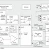 Ultra-low-power DCDC converter with Vin-switch in WCSP | YFP | 8 | -40 to 85