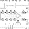 Dual-Channel, 16-Bit, 500-MSPS, 1x-16x Interpolating Digital-to-Analog Converter (DAC) | PZP | 100 | -40 to 85