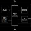 Four- to Seven-Input Automotive Power-System Monitor Family