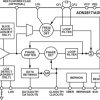 Continuous Rate 10 Mbps to 2.7 Gbps Clock and Data Recovery IC