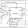 3.2Gbps SFP Transimpedance Amplifiers with RSSI