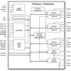 6-channel Power Management IC (PMIC) with 3DC/DCs, 3 LDOs, I2C Interface and DVS | RSB | 40 | -40 to 85