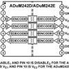 Robust 5kV RMS Quad Channel Digital Isolators, Input Disable (2/2 Channel Directionality)