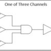 3-ch, 3-input 2-V to 6-V high-speed (12 ns) AND gate with Schmitt trigger inputs | D | 14 | -40 to 125