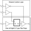 Octal Edge-Triggered D-type Flip-Flops With 3-State Outputs