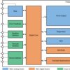 Automotive 16-channel 40-V high-side LED and OLED driver
