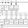 8 MHz MCU with 24KB Flash, 256B SRAM, 16-bit sigma-delta ADC, 12-bit DAC, 2 OpAmp, 56 seg LCD | DL | 48 | -40 to 85