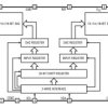 14-Bit Dual Rail-to-Rail DAC with I2C Interface