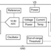 AEC-Q100, 85-V, 16-bit, I²C output current/voltage/charge monitor