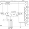 12-Bit, 200-MSPS Analog-to-Digital Converter (ADC) | RGZ | 48 | -40 to 85