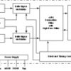 Automotive 24-bit, 99-dB SNR, 96-kHz stereo ADC with single-ended inputs | PW | 14 | -40 to 125