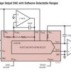 Serial 18-Bit SoftSpan I DAC