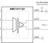 2-V input, precision voltage sensing basic isolated amplifier