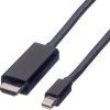 kabel DisplayPort