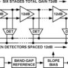 5 MH TO 500 MH, 100 B Demodulating Logarithmic Amplifier with Limiter Output
