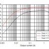 4.3-V to 17-V input, 3-A ECO mode synchronous buck converter in SOT563 package | DRL | 6 | -40 to 125