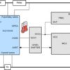 Automotive 6-S precision battery monitor, balancer and integrated protector with ASIL-D compliance | PAP | 64 | -40 to 125