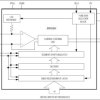 3.3V, 14-Bit, 200Msps High Dynamic Performance DAC with CMOS Inputs